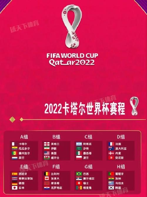 卡塔尔世界杯积分榜最新排名？卡塔尔世界杯积分榜最新排名表？