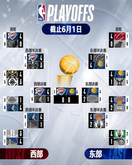 2012年nba总决赛谁赢了，2012年nba总决赛赛程？