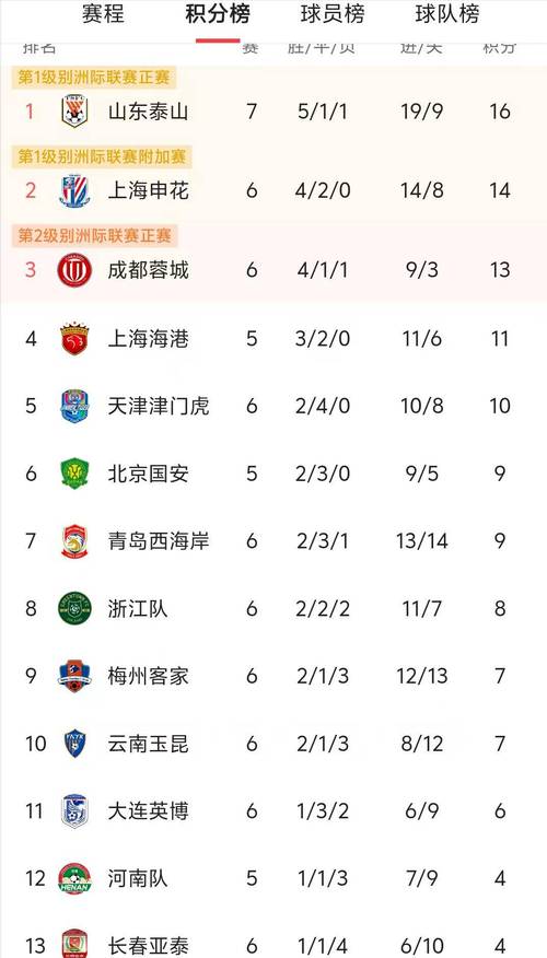 中国足球超级联赛排行，中国足球超级联赛排名积分榜