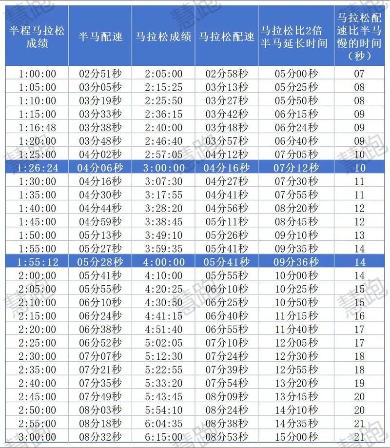 半程和全程马拉松多少公里？半程马拉松和全程马拉松的区别？