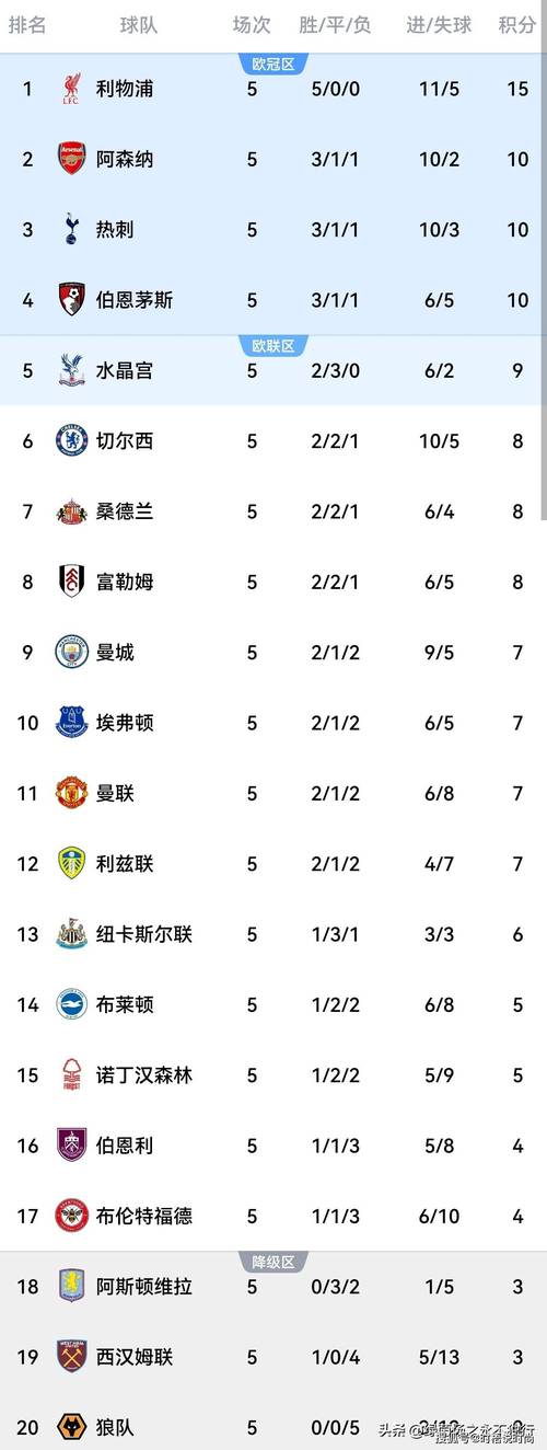 英超各俱乐部身价排名，英超最富有的俱乐部？