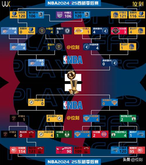 nba球星总冠军次数排名，nba总冠军个人数量排名？